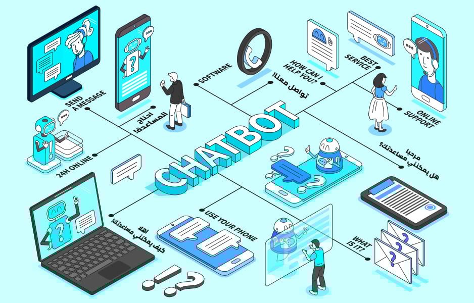 Your Guide to AI Mid-Post